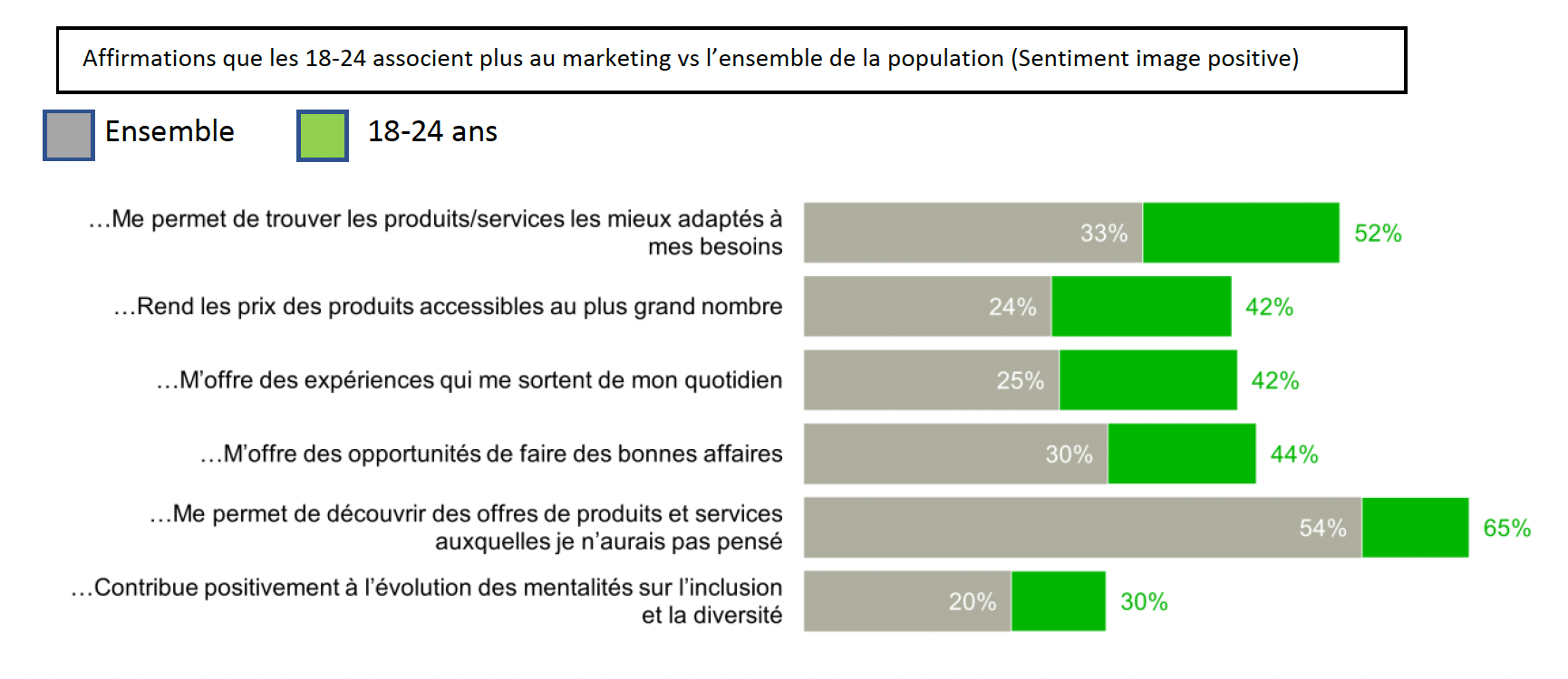 L'aversion des Français envers les métiers de la publicité