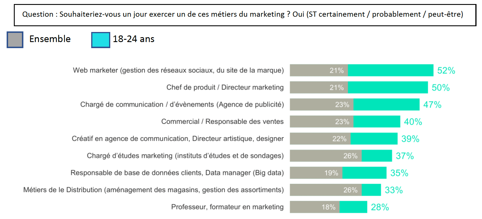 L'aversion des Français envers les métiers de la publicité
