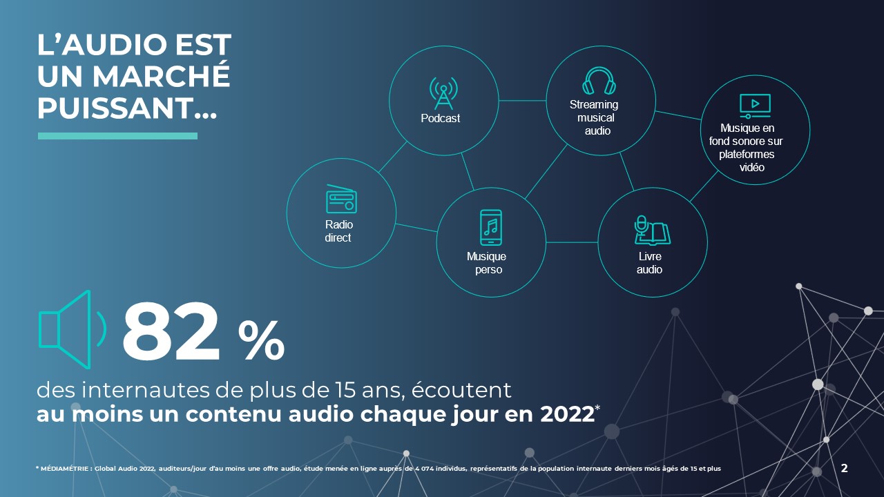 L'audio digital est-il le nouvel Eldorado ?