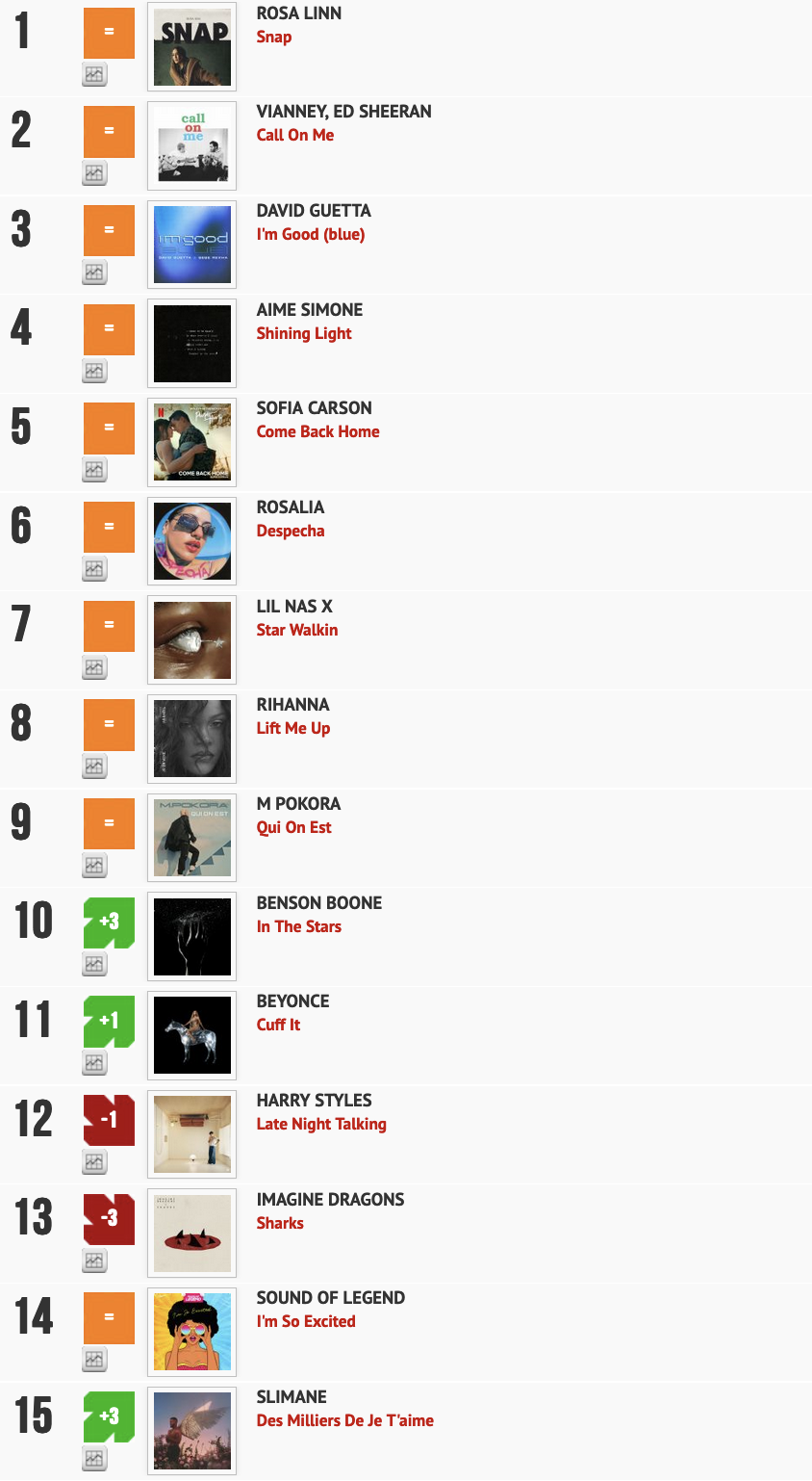 Classement "Le Radio Buzz 40" / La Lettre Pro de la Radio