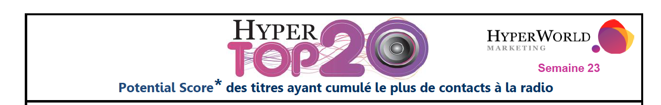 Hypertop20 - Semaine 23