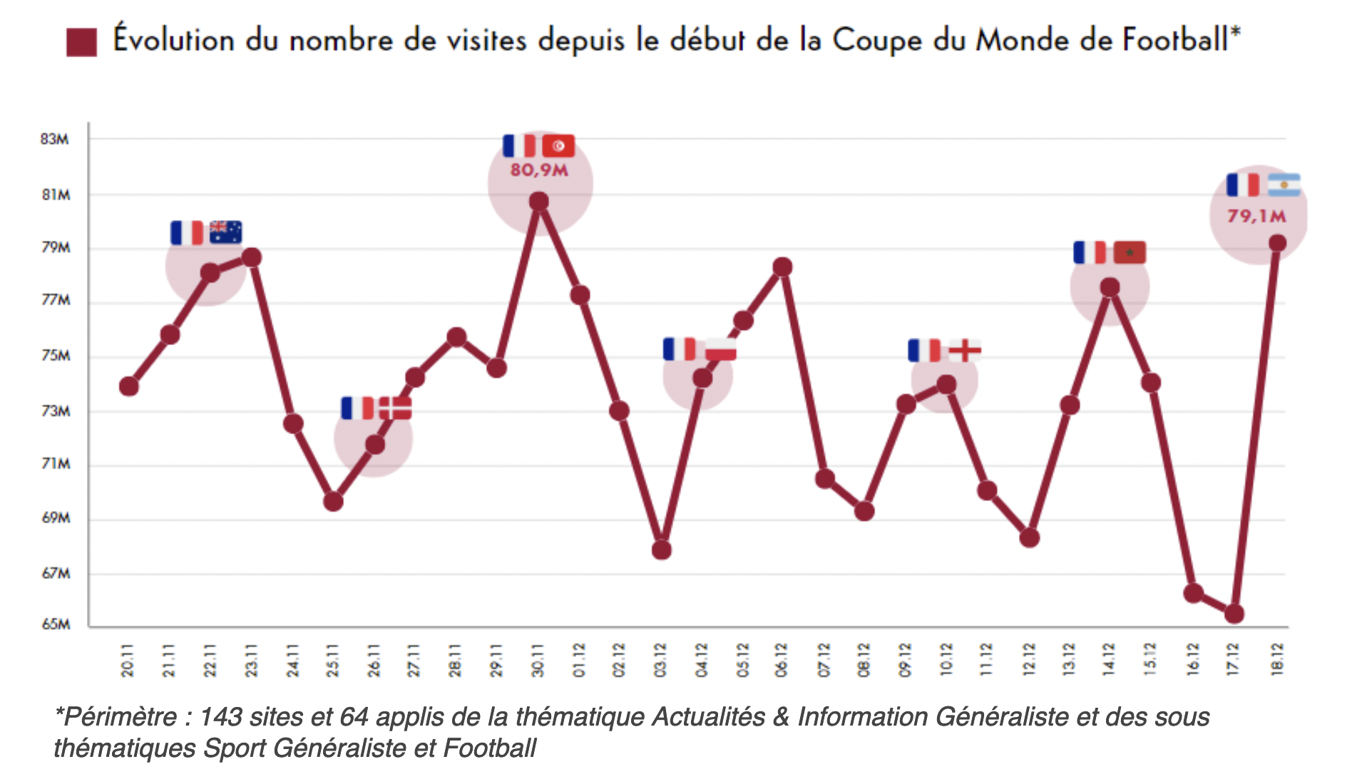 ACPM : l'audience des sites et des applications