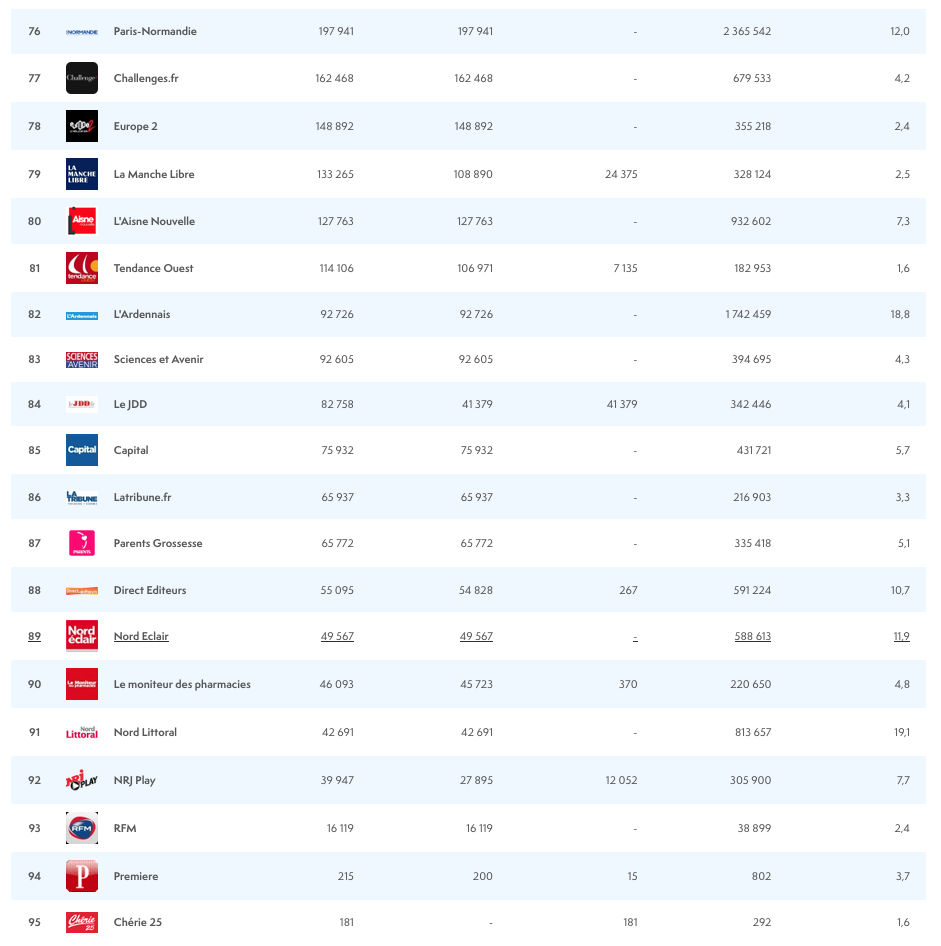 ACPM : l'audience des sites et des applications