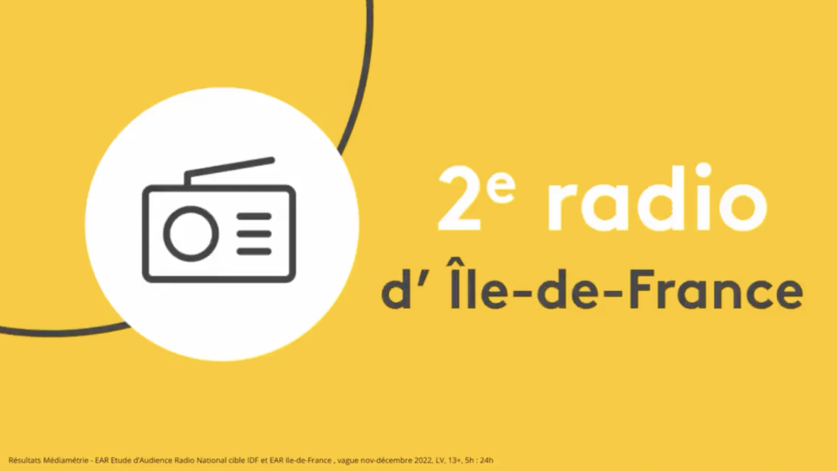 franceinfo : 2e radio d’Île-de-France avec 1 206 000 auditeurs
