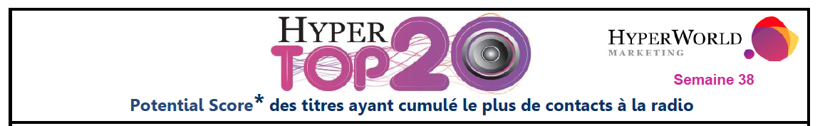 Hypertop 20 - Semaine 38