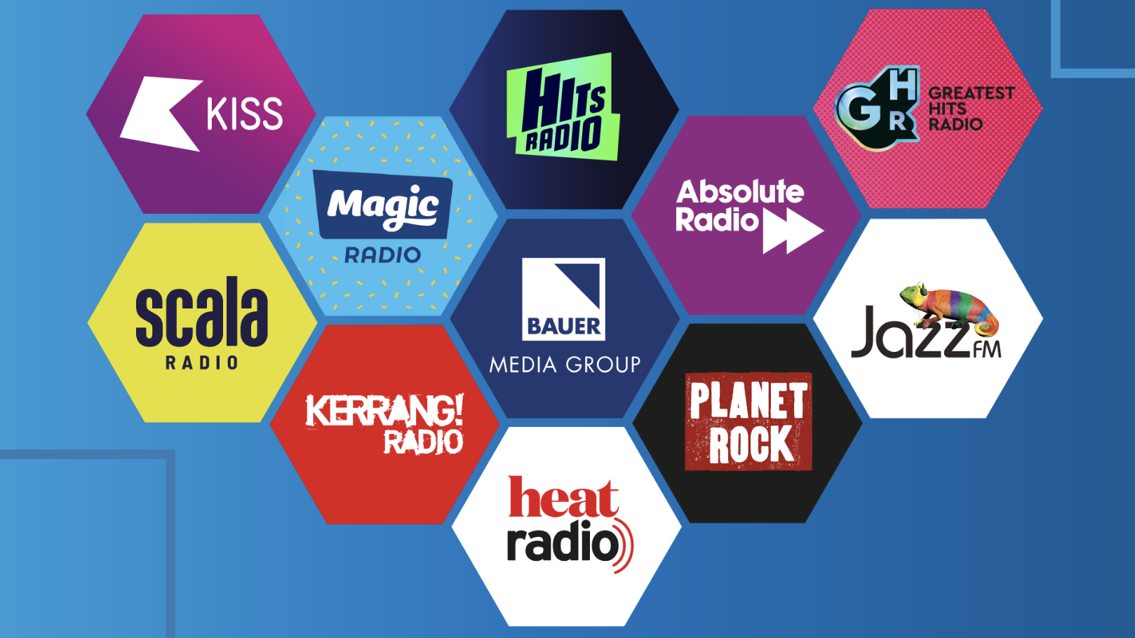Bauer Media Audio UK : une portée record de 21.6 millions d'auditeurs