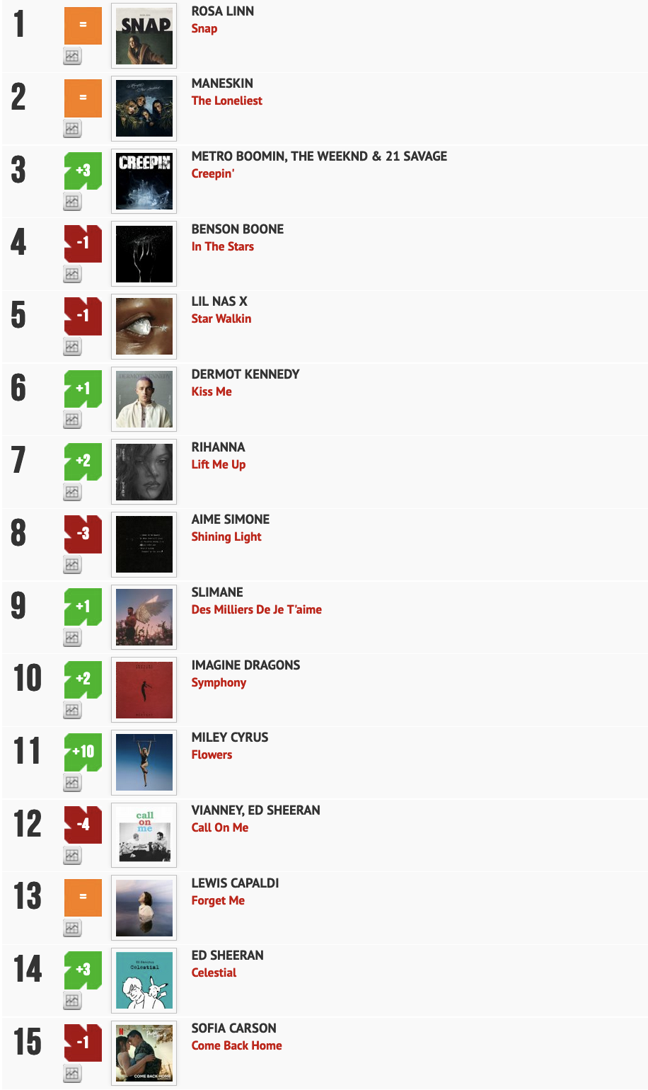 Classement "Le Radio Buzz 40" / La Lettre Pro de la Radio