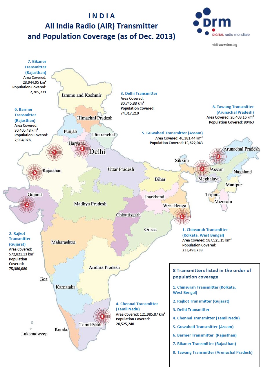 All India Radio généralise le DRM