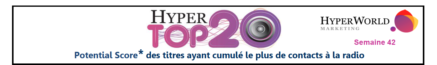 HyperTop20 - Semaine 42. Le dessous des cartes de Yacast