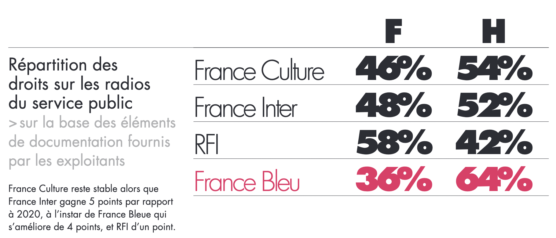 La Scam fait le point sur la parité