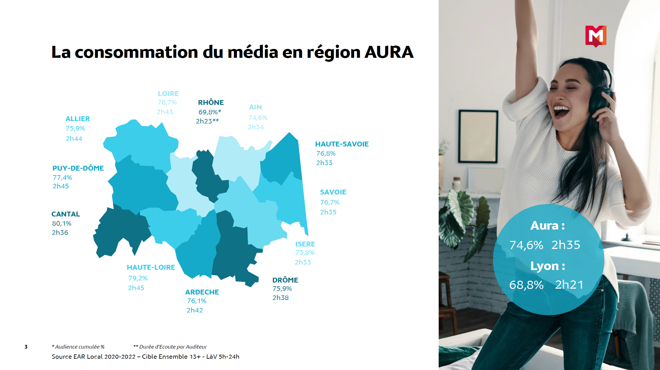 RadioTour : l'audience de la radio en Auvergne-Rhône-Alpes