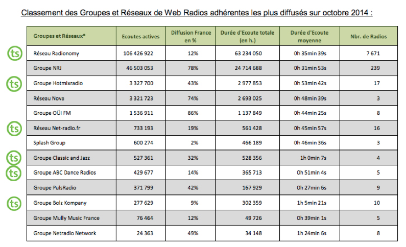 TargetSpot : régie de référence des radios digitales 