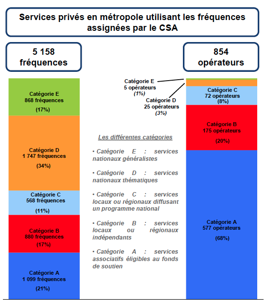 Données CSA au 31 août 2014