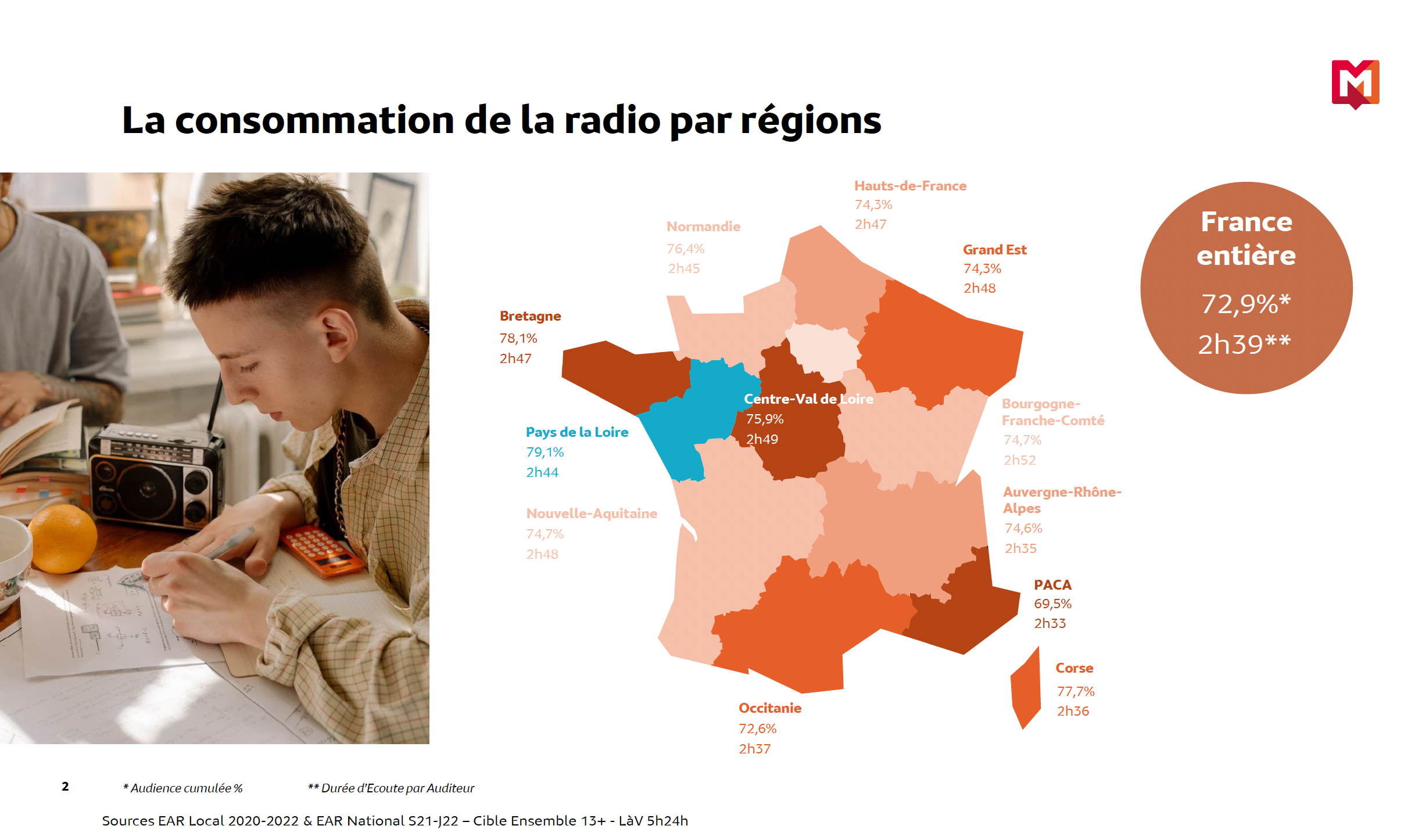 RadioTour à Nantes : l'audience de la radio en Pays de la Loire