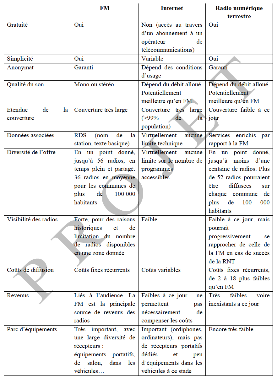 RNT : le CSA consulte les opérateurs