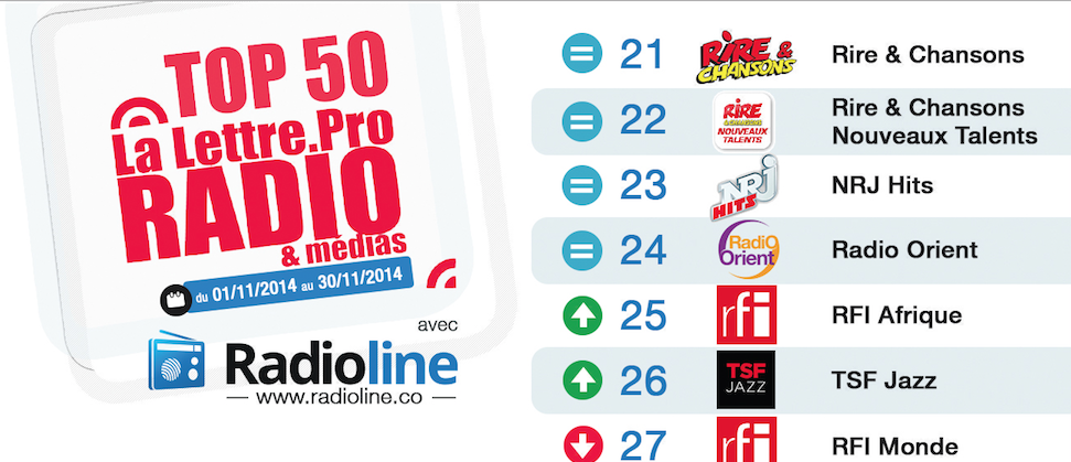 Top50 La Lettre Pro - Radioline de Novembre 2014