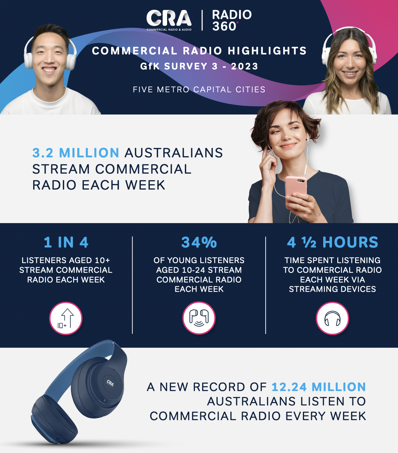 Australie : des chiffres encourageants pour le streaming radio