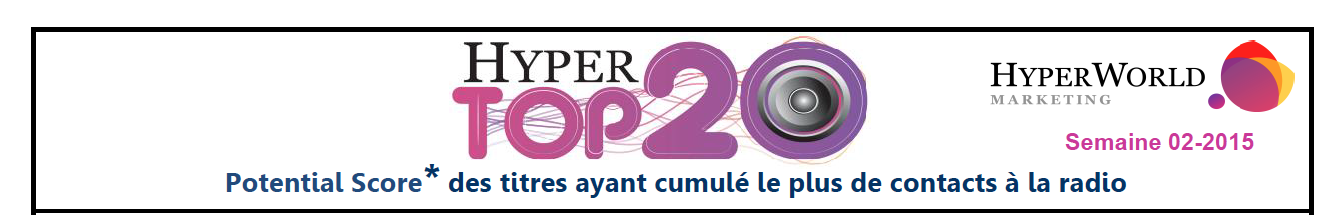 HyperTop20 - Semaine 2-2015. Le dessous des cartes de Yacast