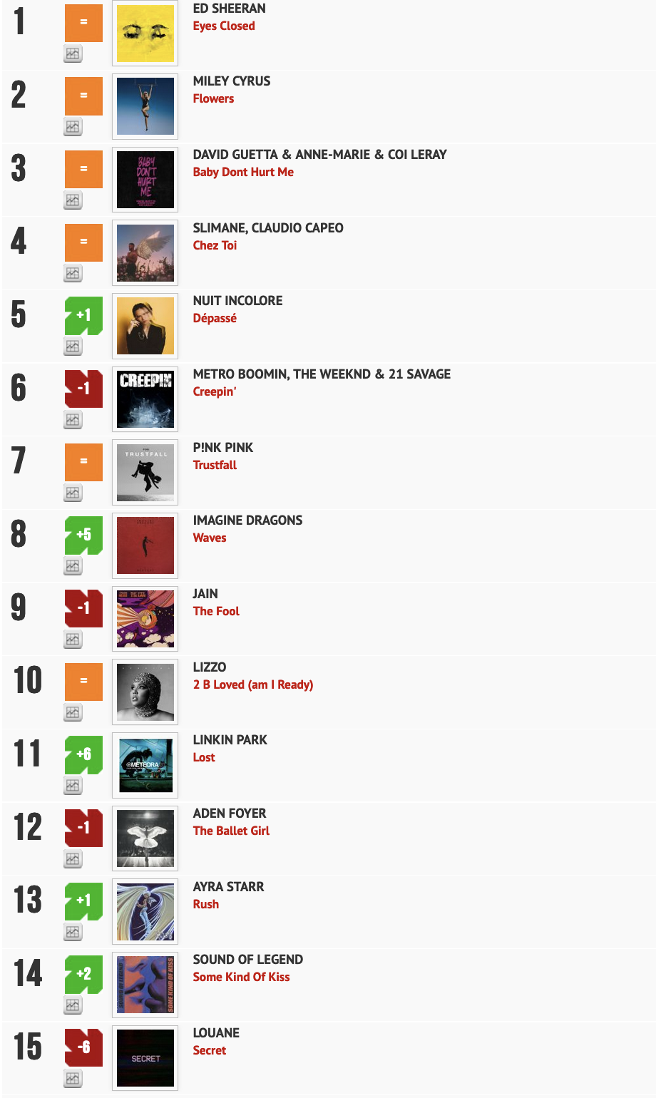 Classement "Le Radio Buzz 40" / La Lettre Pro de la Radio