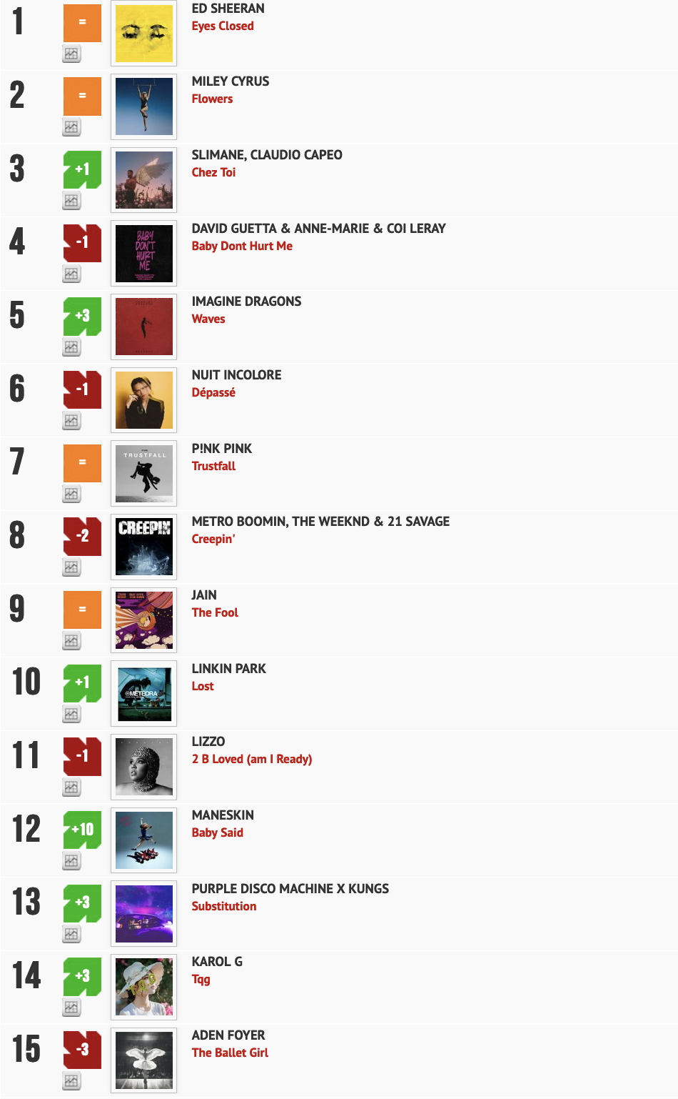Classement "Le Radio Buzz 40" / La Lettre Pro de la Radio
