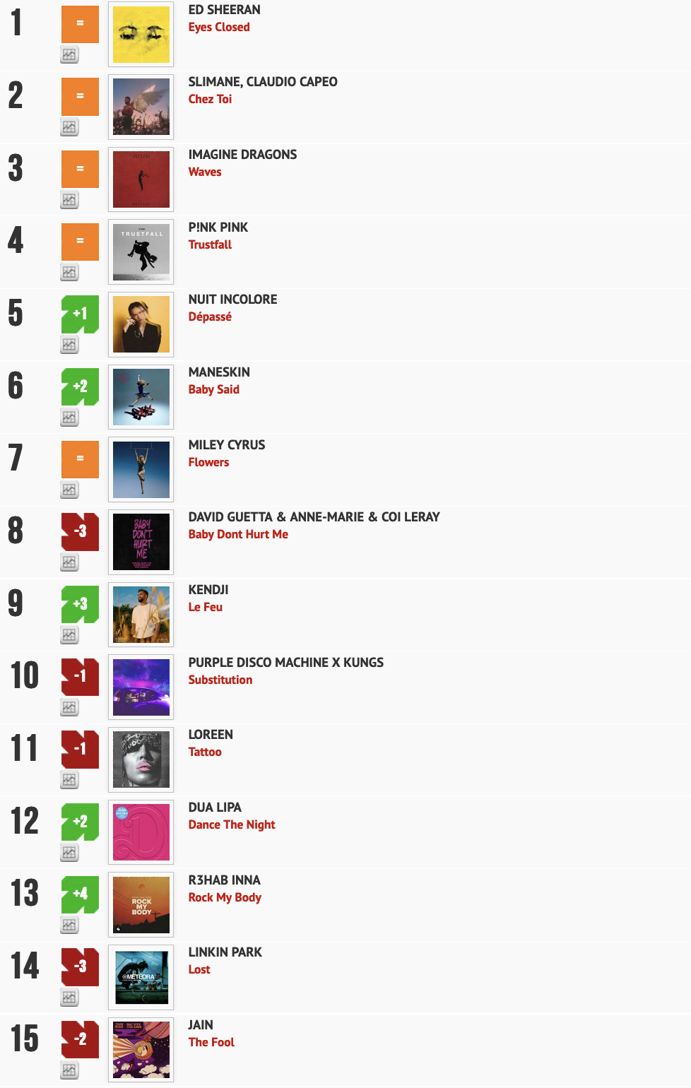 Classement "Le Radio Buzz 40" / La Lettre Pro de la Radio