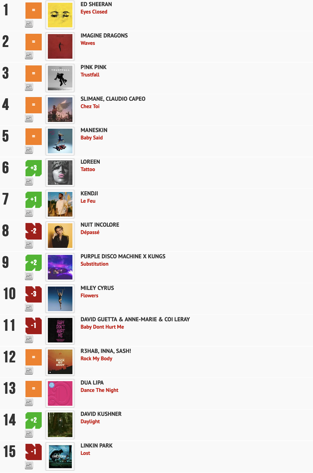 Classement "Le Radio Buzz 40" / La Lettre Pro de la Radio