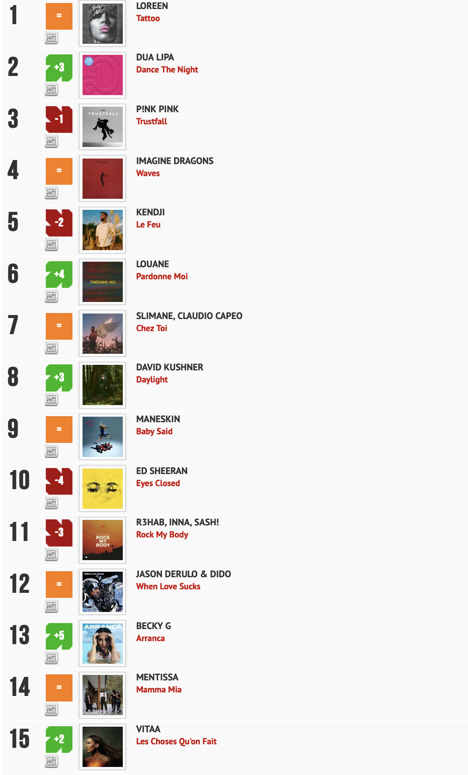Classement "Le Radio Buzz 40" / La Lettre Pro de la Radio