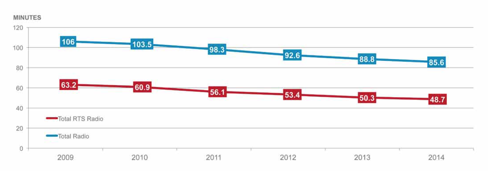 Bonnes audiences 2014 pour la RTS