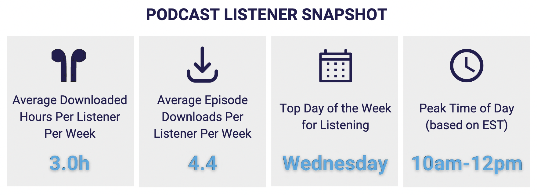 Canada : 92% des podcasts écoutés sur un appareil mobile