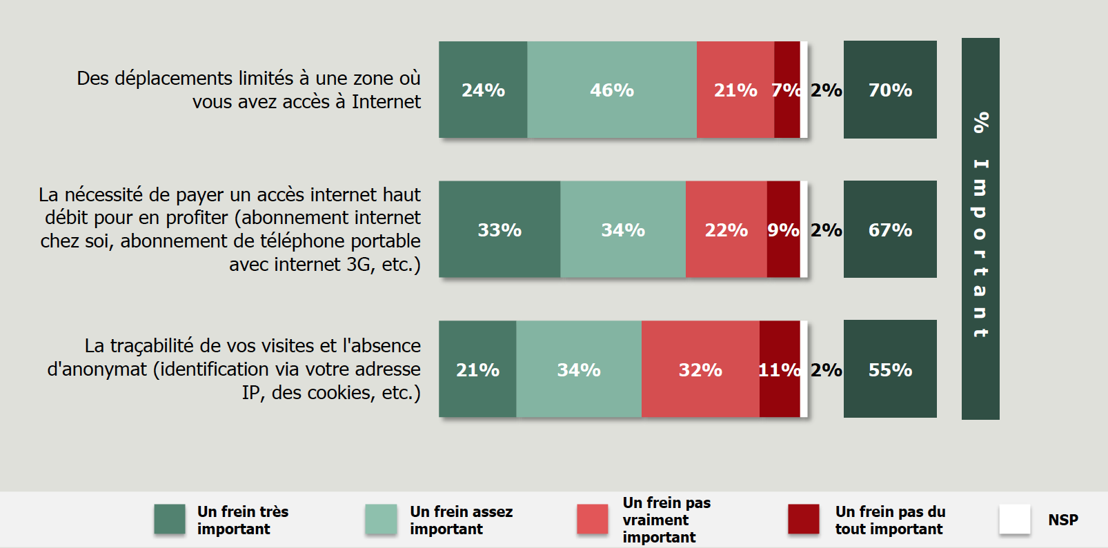 45% des Français connaissent la RNT