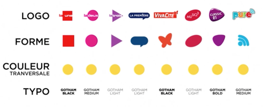 Nouveaux logos pour les cinq radios de la RTBF
