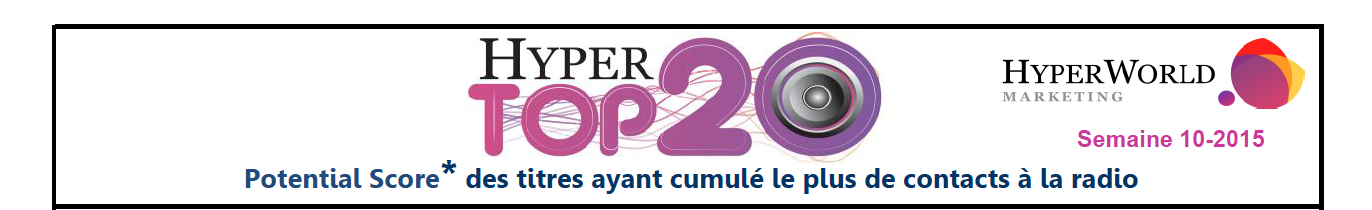 HyperTop20 - Semaine 10-2015. Le dessous des cartes de Yacast