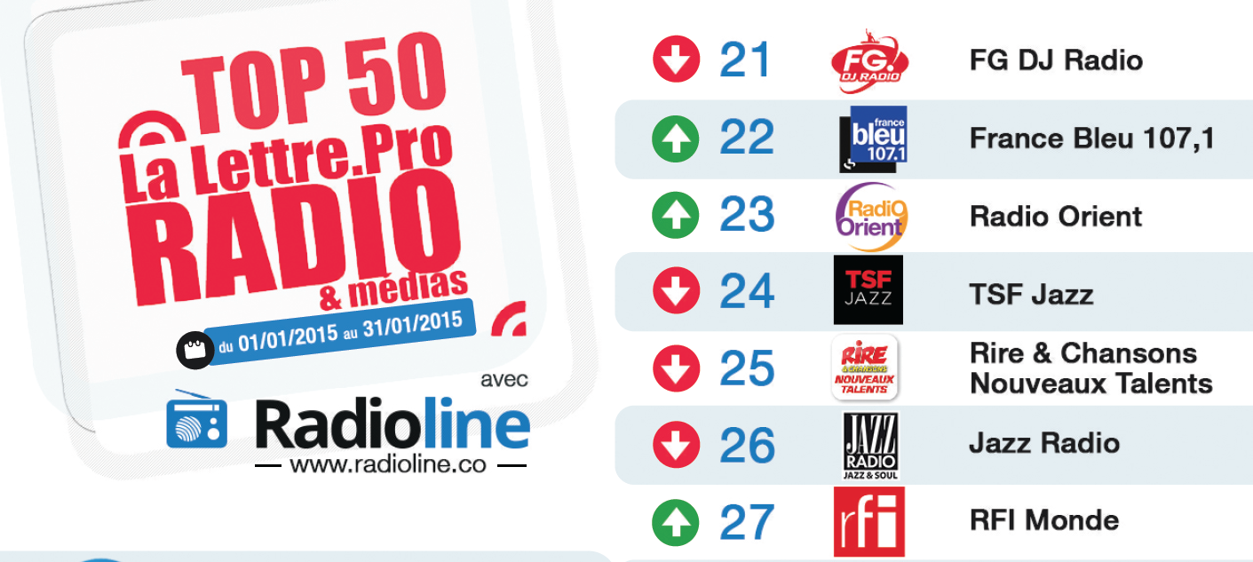 Top 50 La Lettre Pro - Radioline de janvier 2015