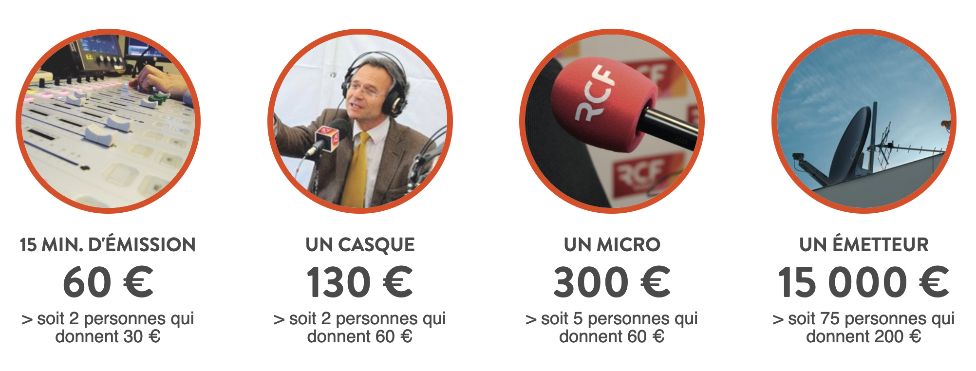RCF prépare son Radio Don