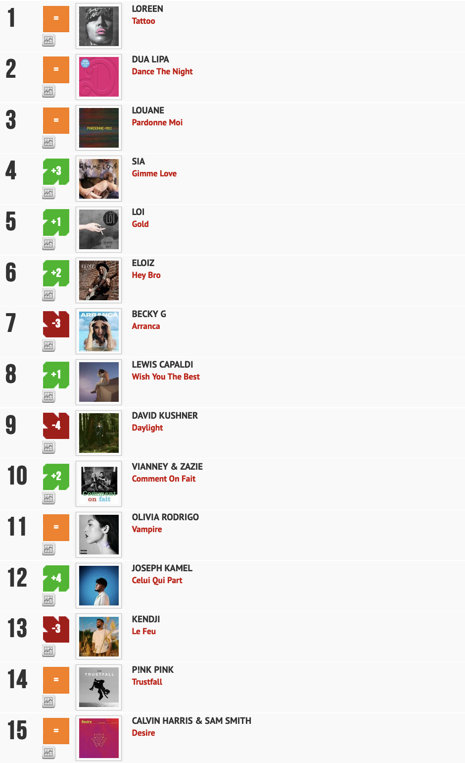 Classement "Le Radio Buzz 40" / La Lettre Pro de la Radio