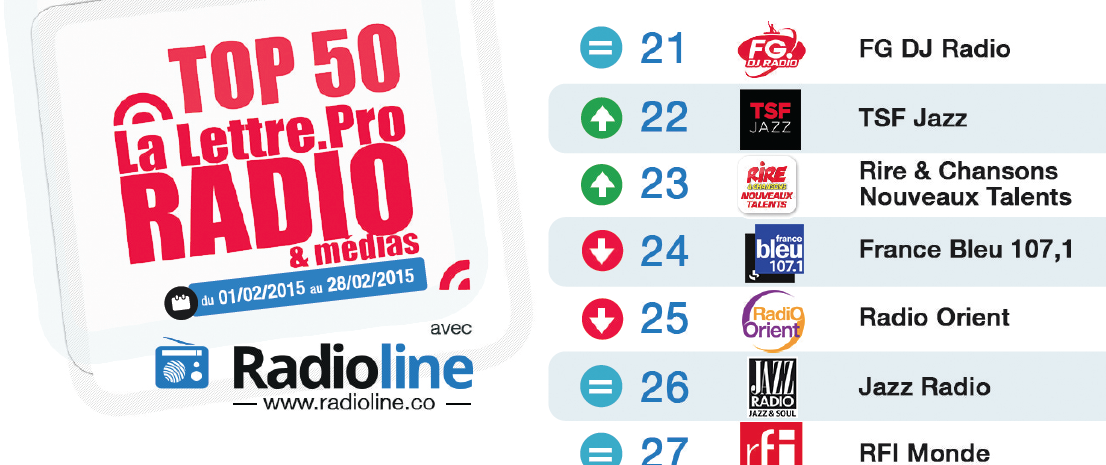 Top 50 La Lettre Pro - Radioline de février 2015