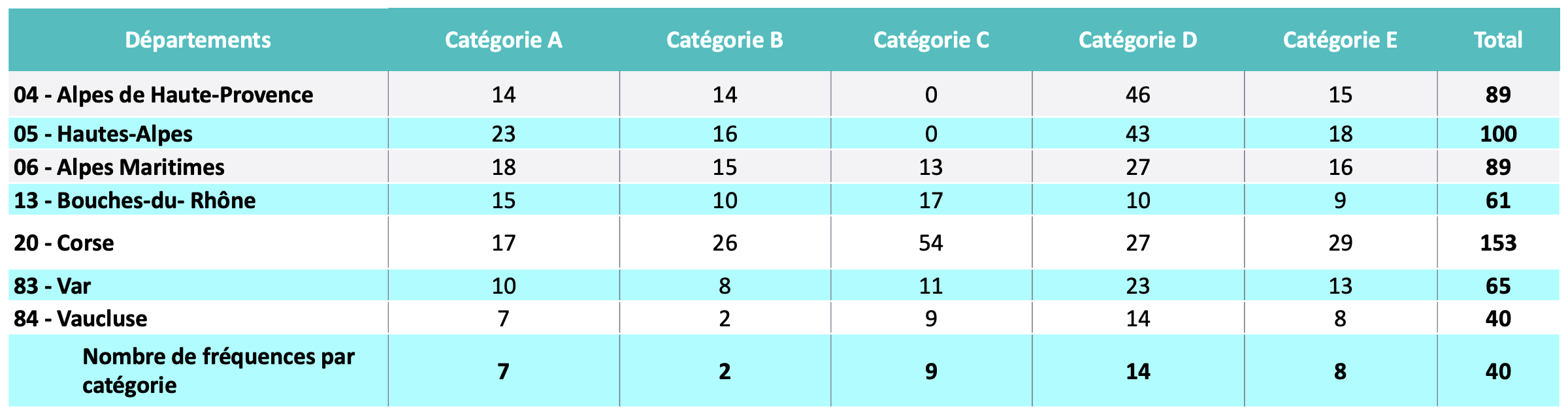 Le paysage radiophonique FM dans le ressort de l'Arcom de Marseille. © Arcom.