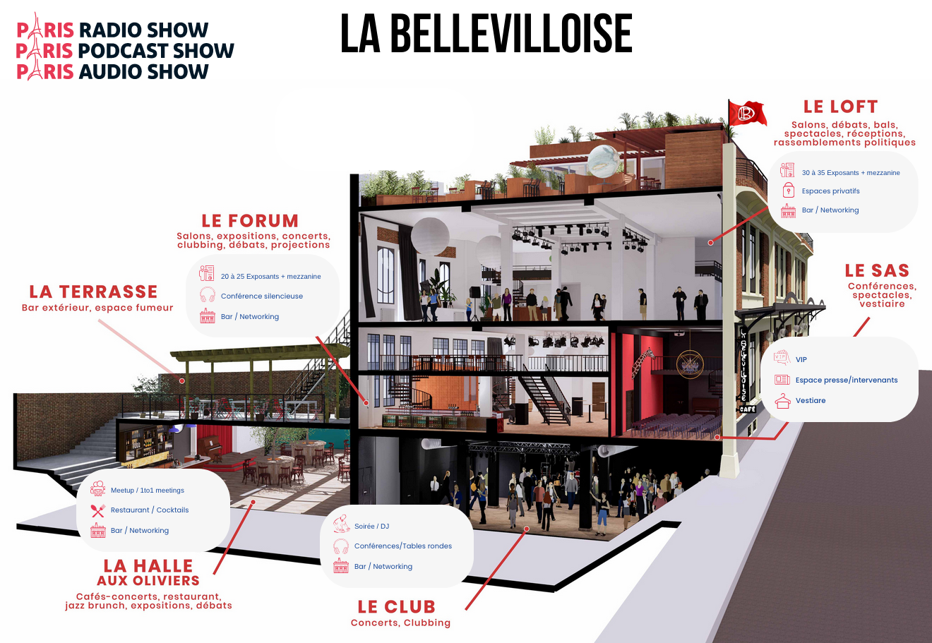 Les premiers exposants et partenaires du Paris Radio Show confirmés