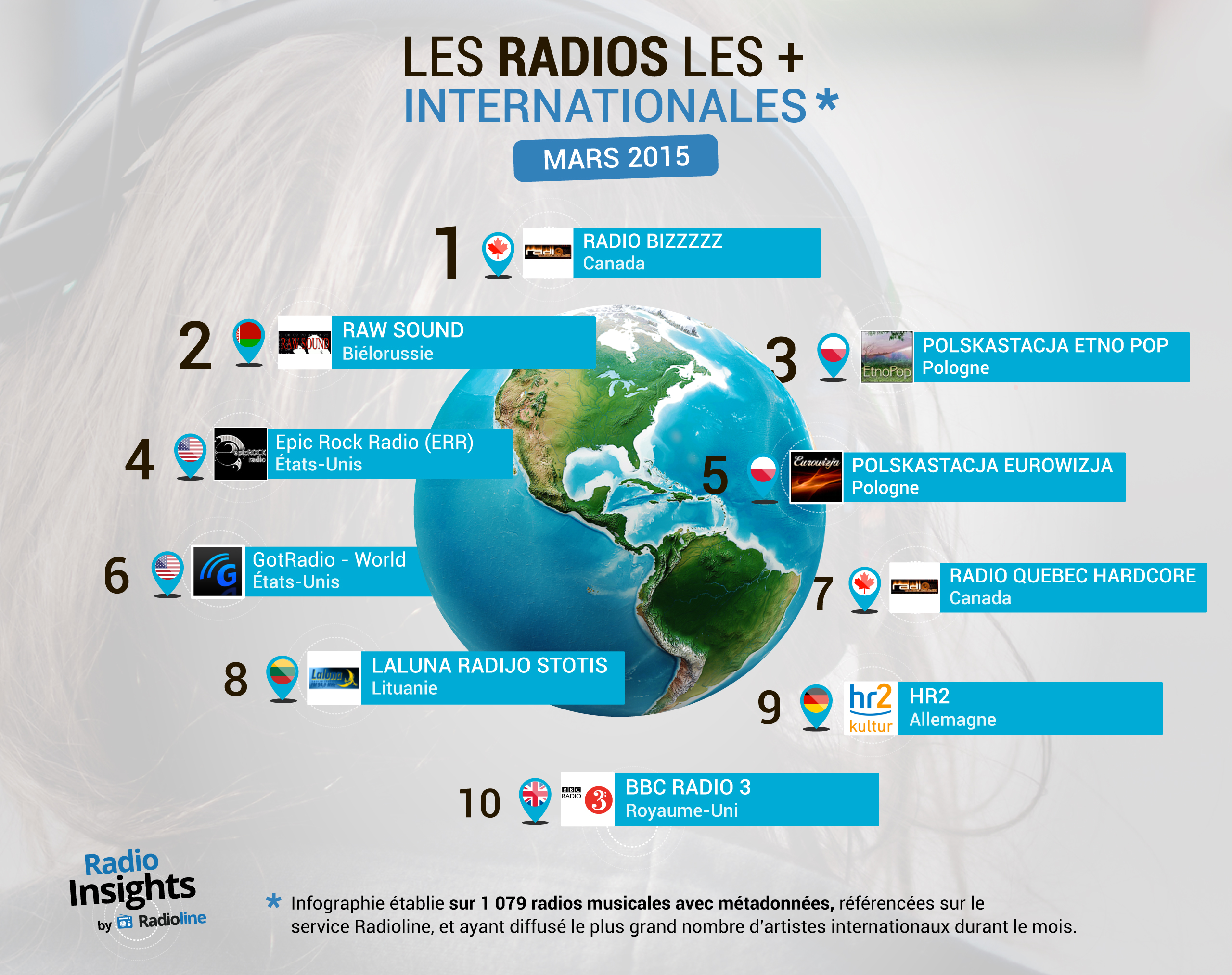 Et la radio la plus internationale est...