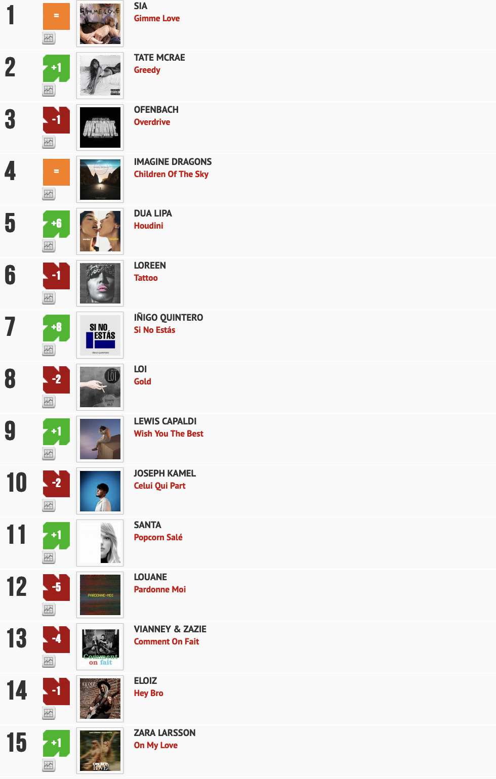 Classement "Le Radio Buzz 40" / La Lettre Pro de la Radio