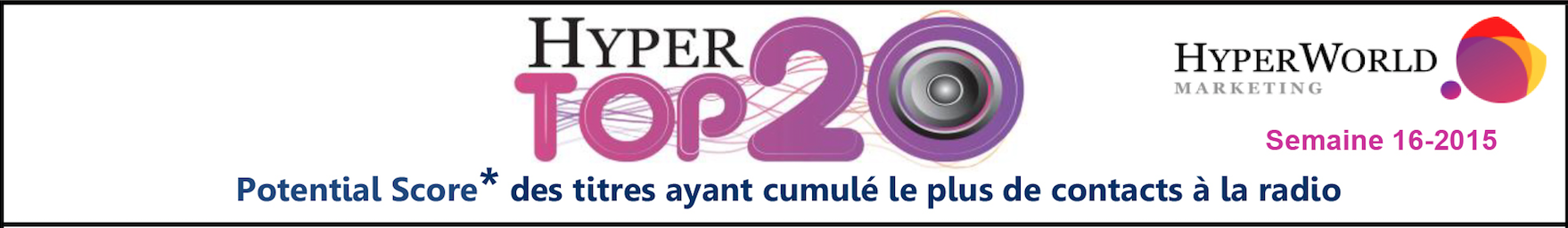 HyperTop20 - Semaine 16-2015. Le dessous des cartes de Yacast