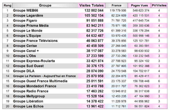 OJD : France Inter et France Info entrent dans le classement Tablettes