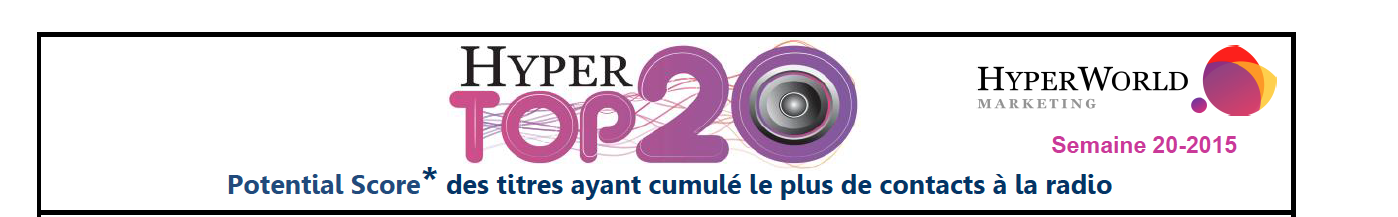 HyperTop20 - Semaine 20-2015. Le dessous des cartes de Yacast