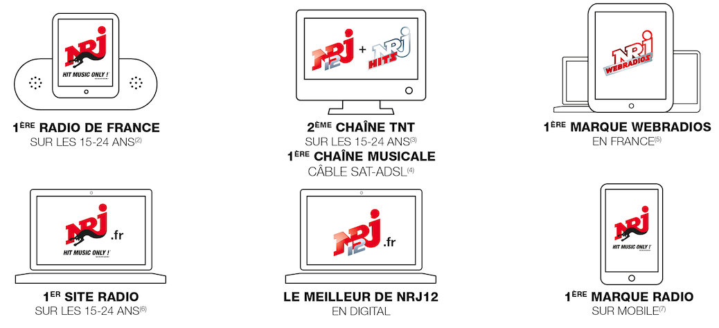 NRJ Global lance "Connected 15-24"