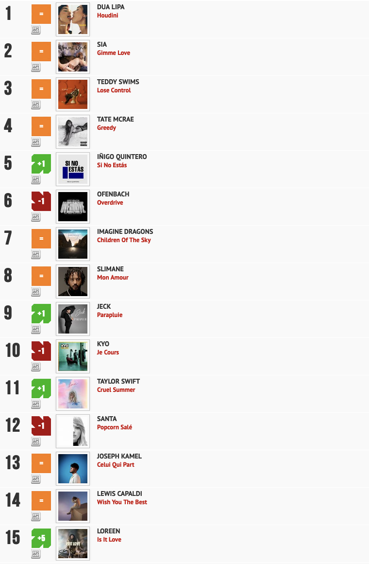 Classement "Le Radio Buzz 40" / La Lettre Pro de la Radio 