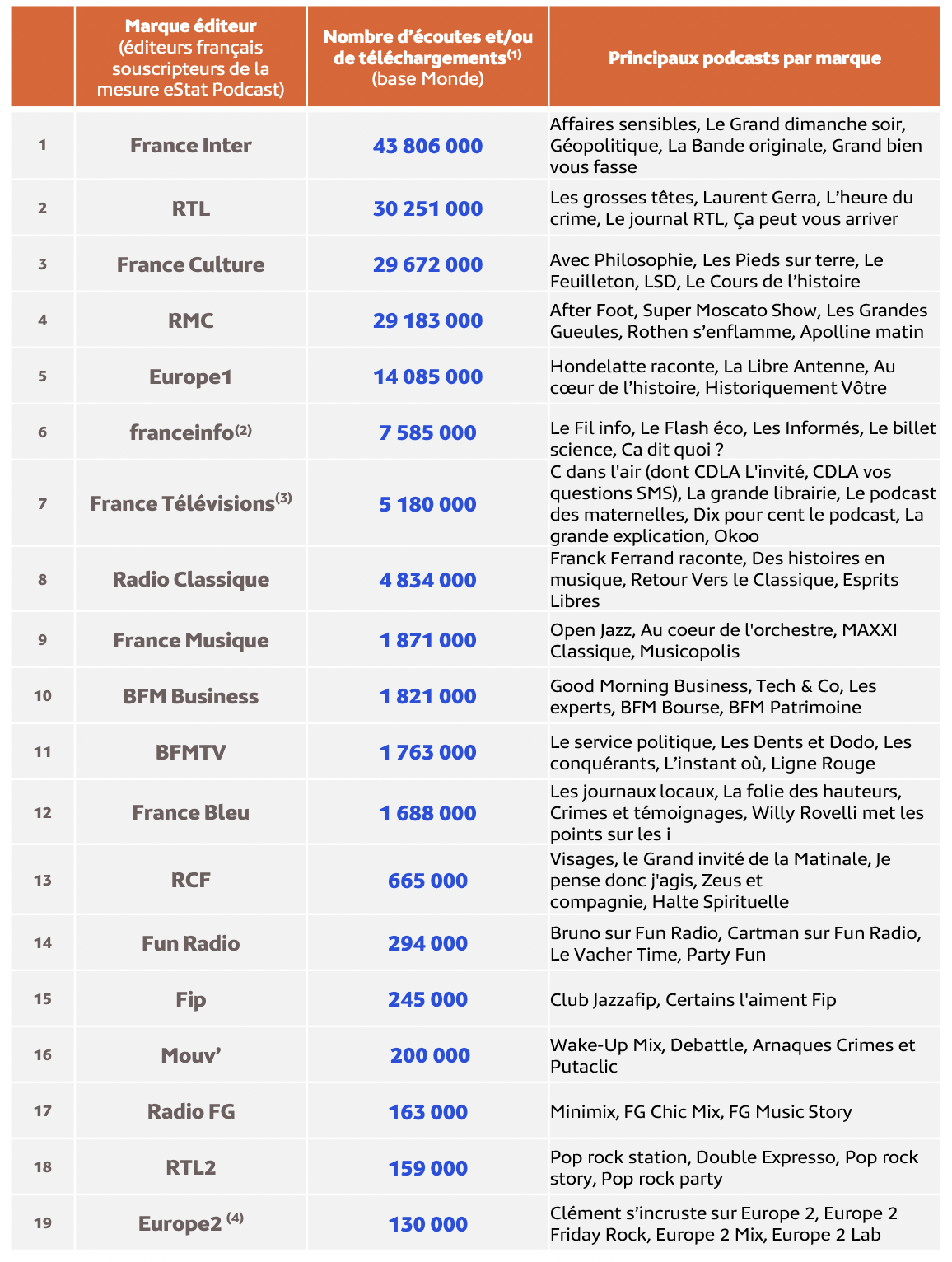 Médiamétrie - eStat Podcast – Janvier 2024 - Copyright Médiamétrie - Tous droits réservés