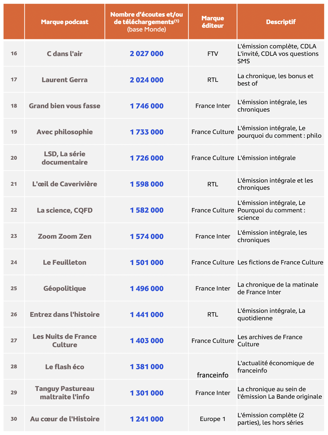 Médiamétrie - eStat Podcast – Janvier 2024 - Copyright Médiamétrie - Tous droits réservés