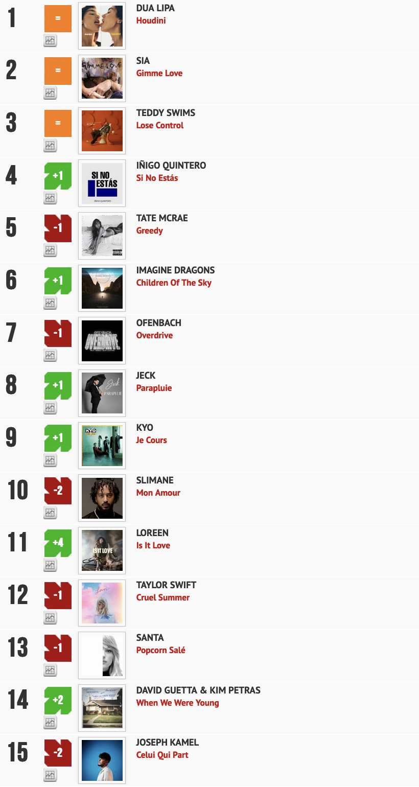 Classement "Le Radio Buzz 40" / La Lettre Pro de la Radio 