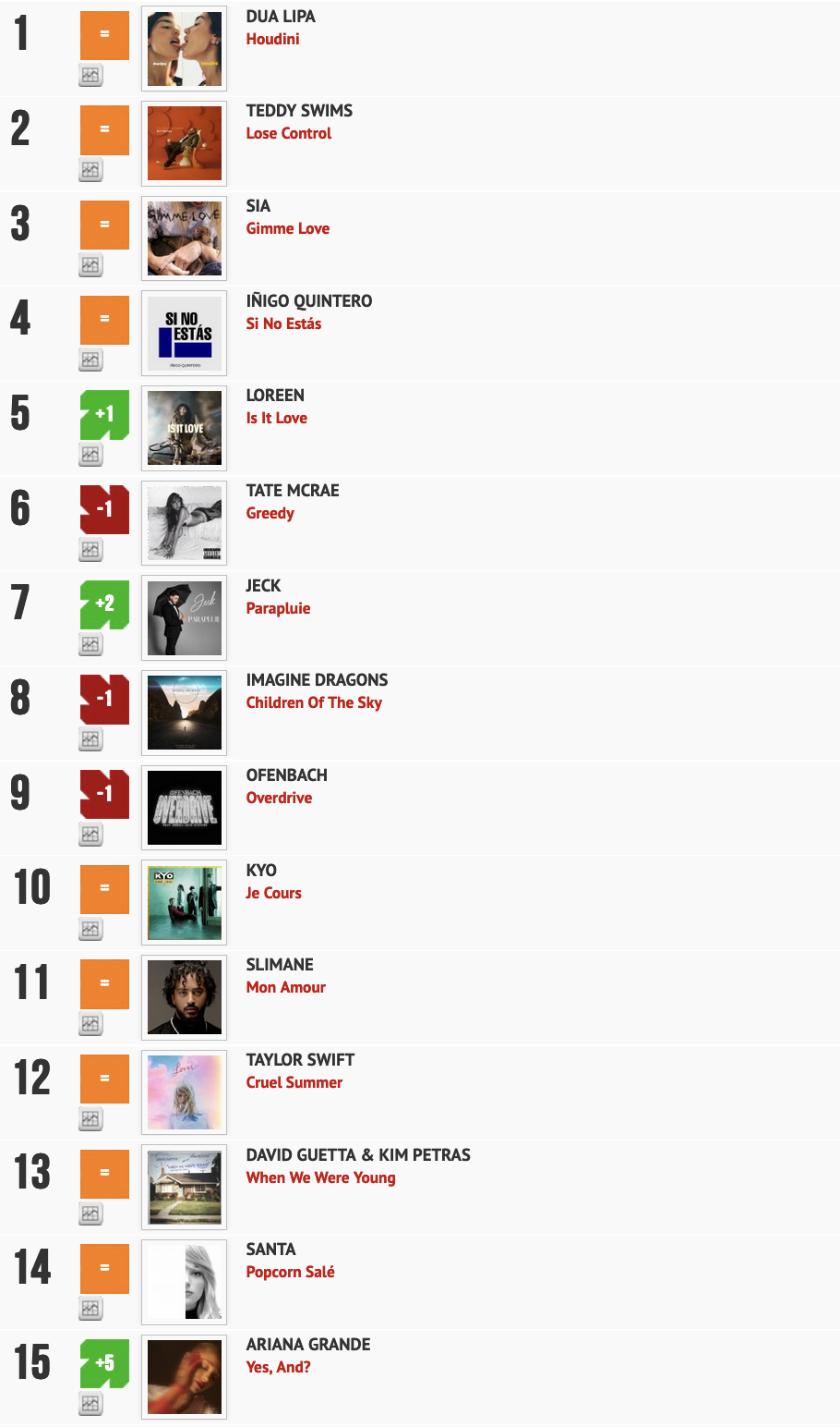 Classement "Le Radio Buzz 40" / La Lettre Pro de la Radio
