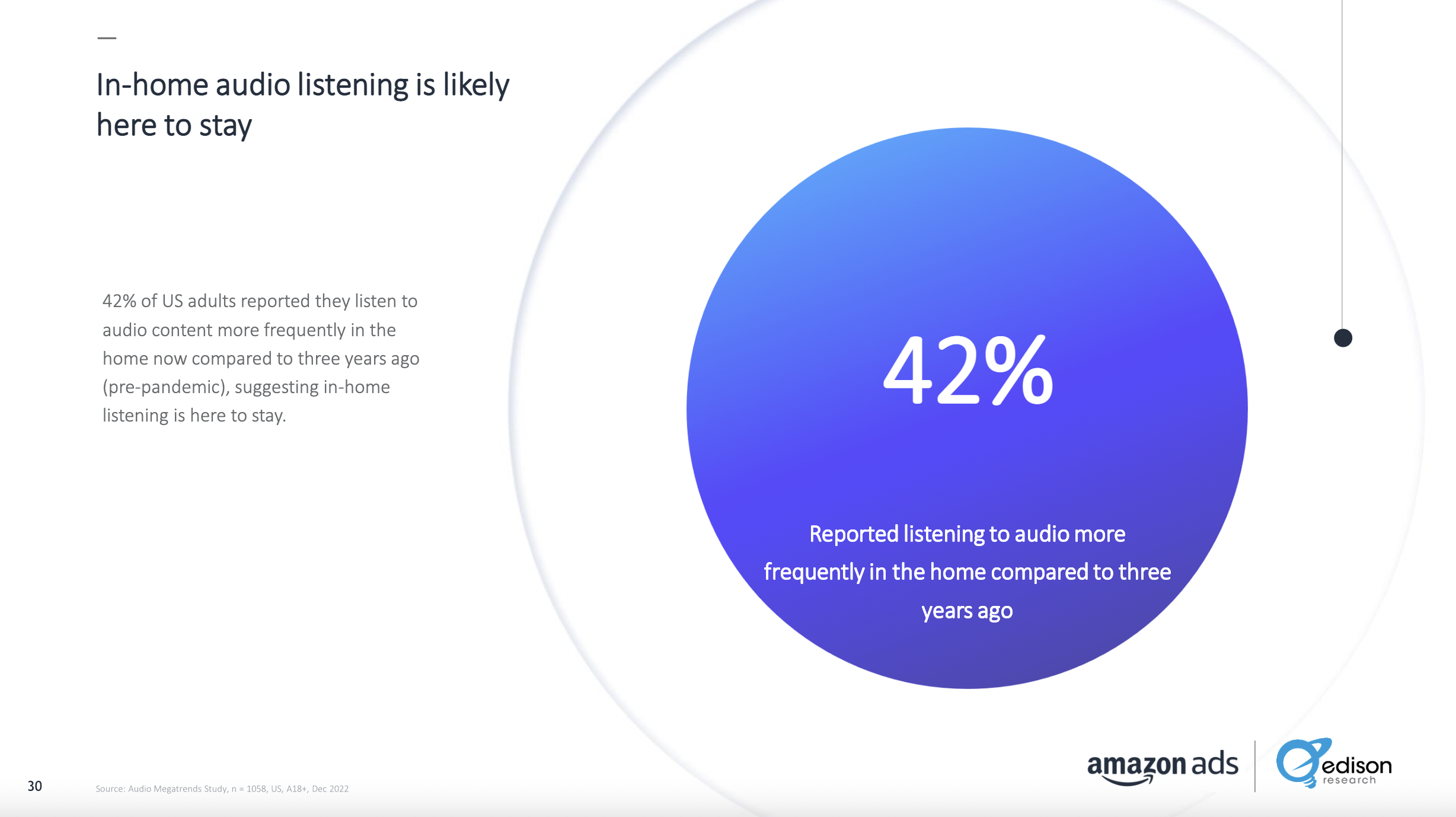 L'audio en streaming gagne en popularité 